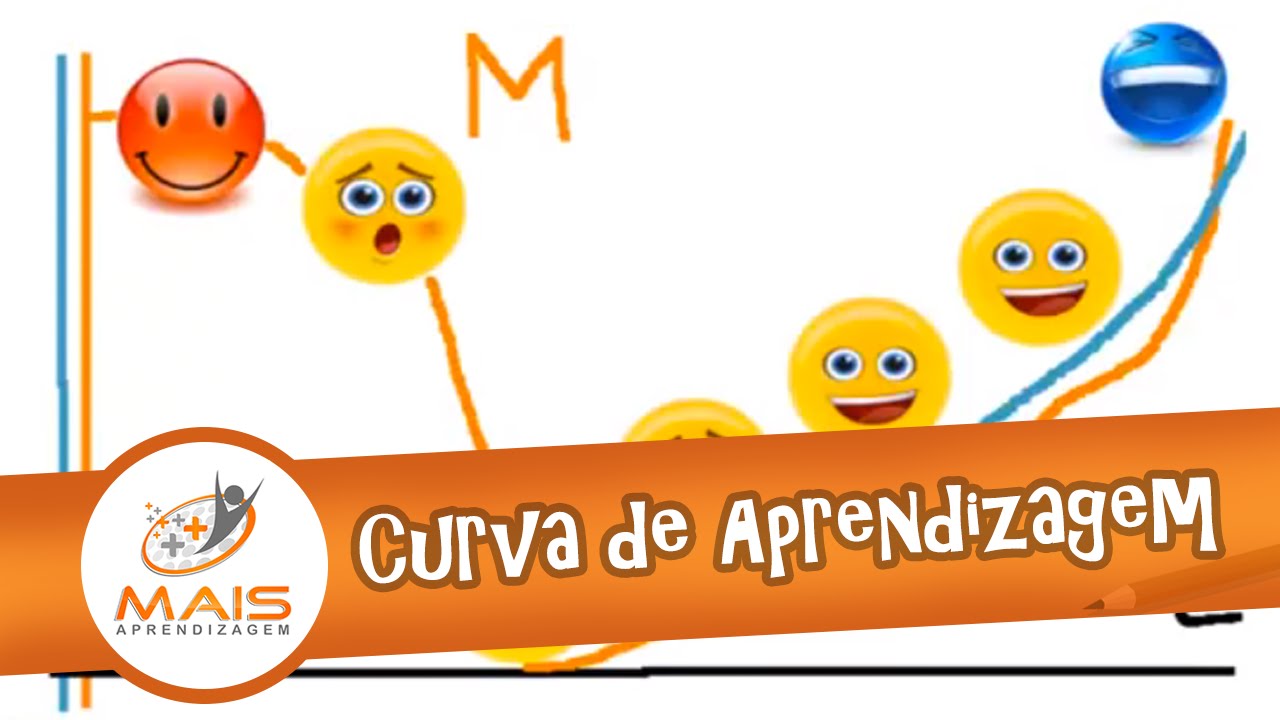 Curva de Aprendizagem