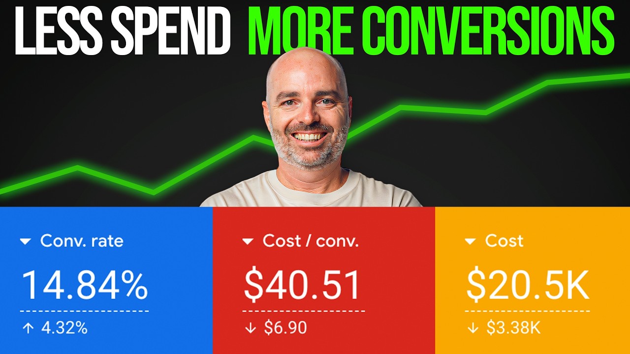 Split Testing Ad Copy in Google Ads