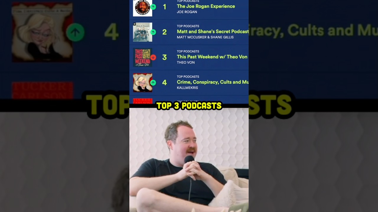 Мэтт и Шейн обошли Тео Вона в чартах Spotify 🤯😭