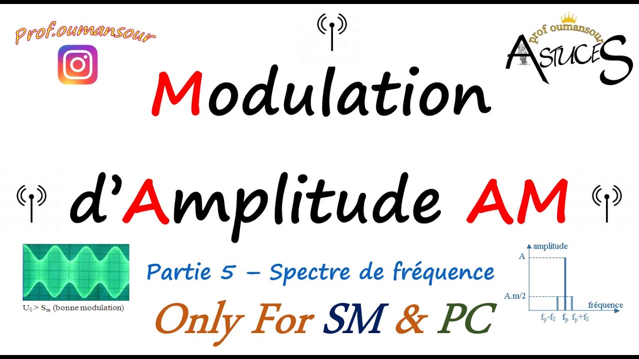 Modulation d'amplitude AM - Partie 5 (spectre de fréquences + Nationaux corrigés)