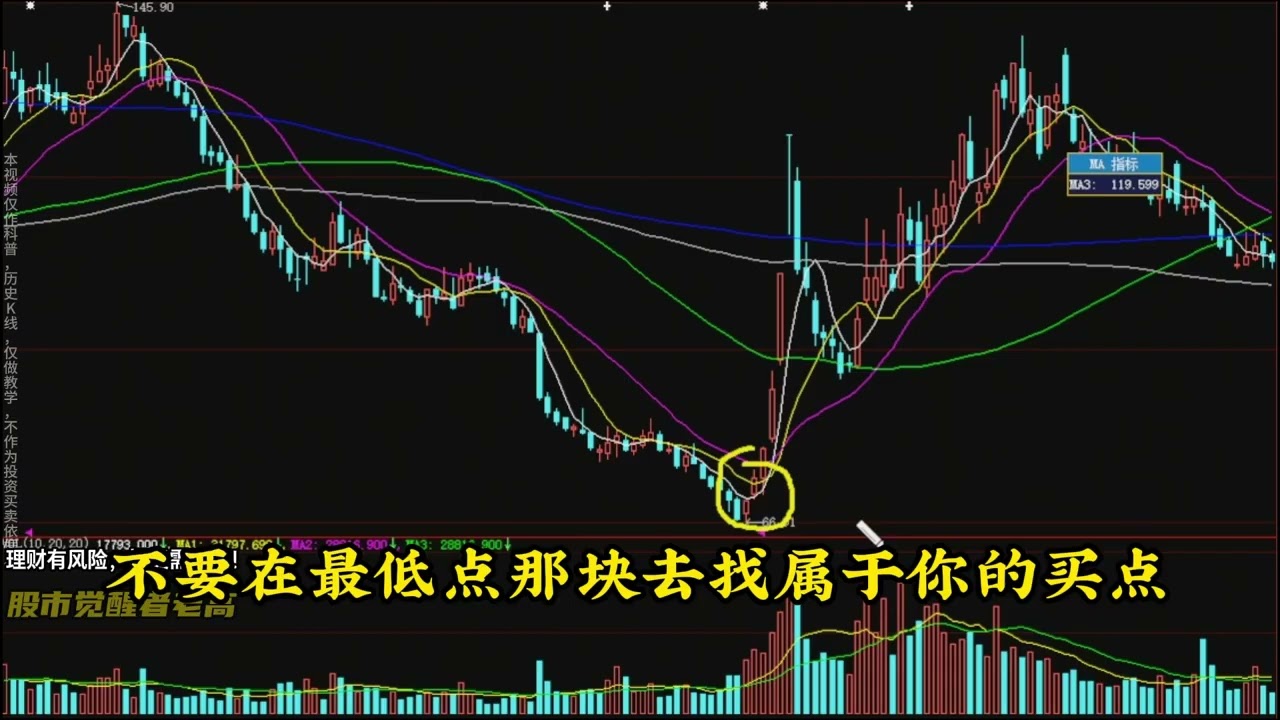炒股高手是怎么抄底的 #股民 #金融 #股票 #股票知识 #干货分享