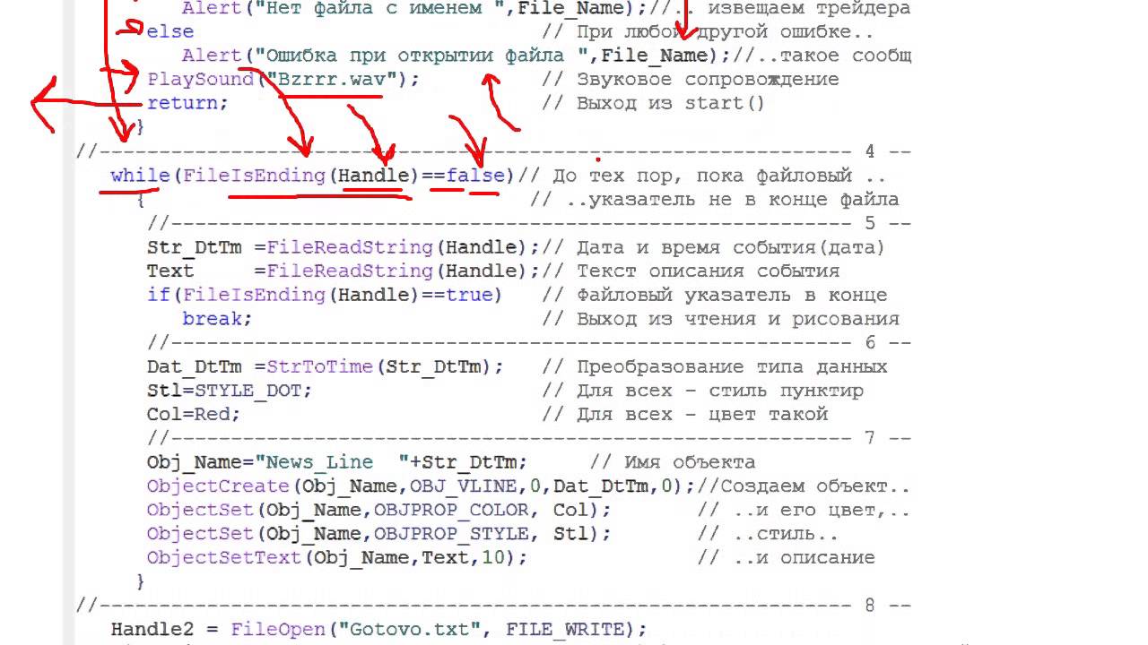 Функции работы с файлами и пример кода (MQL4)