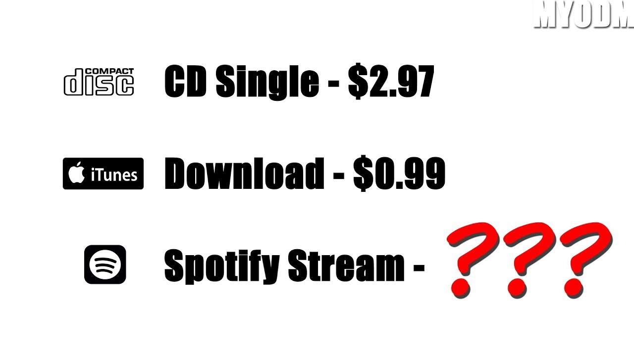 How Much Does Spotify Pay - My Spotify Royalty Rate Per Stream
