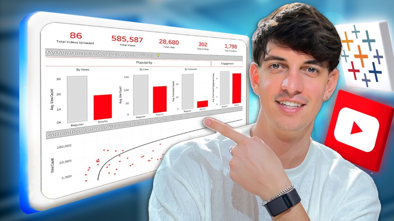 Проект Tableau Advanced, который нужно воспроизвести за 15 минут.