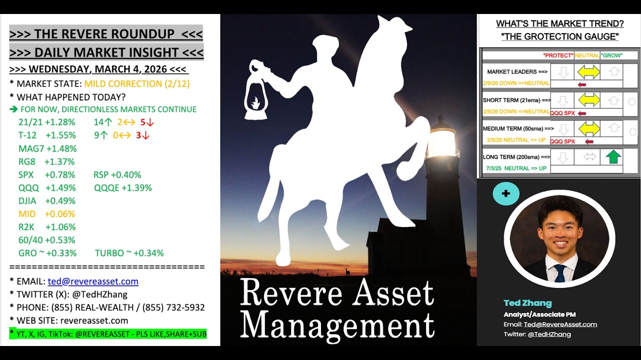 RANGEBOUND ACTION CONTINUES. WHAT LEVELS ARE KEY FOR A DIRECTIONAL MOVE??