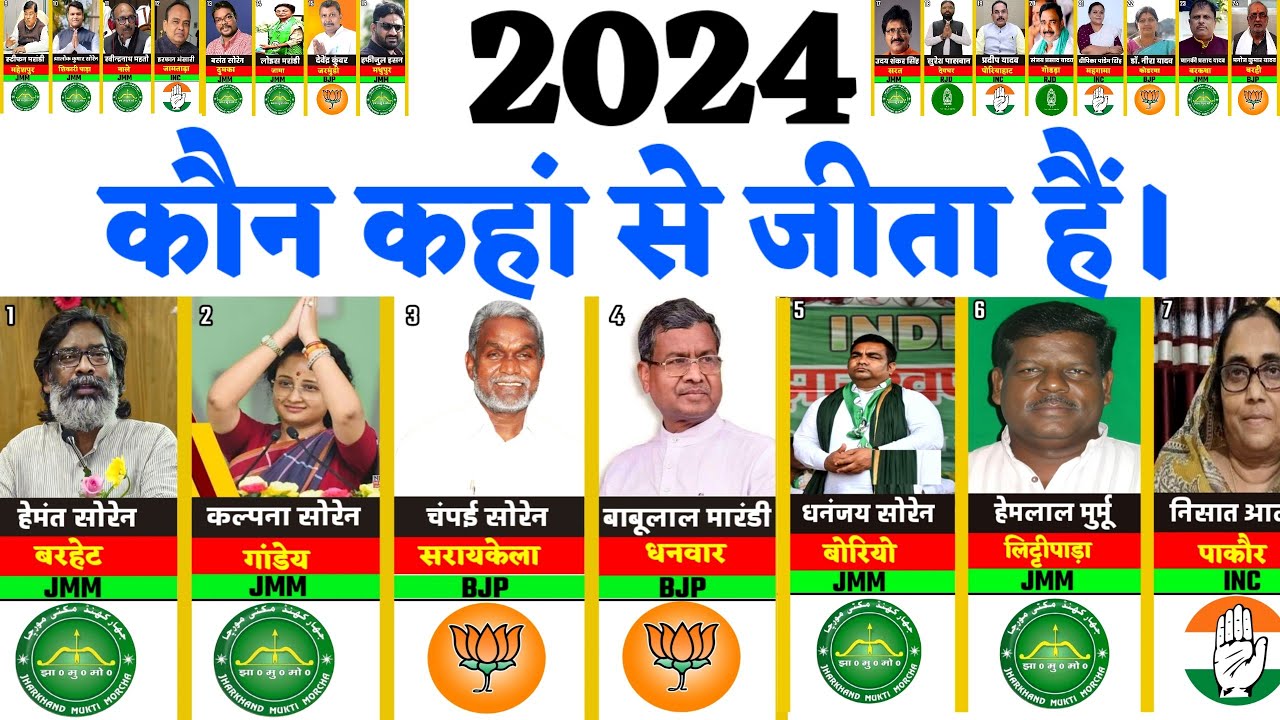 Jharkhand MLA list 2024. Jharkhand ke sabhi Vidhayakon ke naam. #hemantsoren #jharkhandtrandingvideo