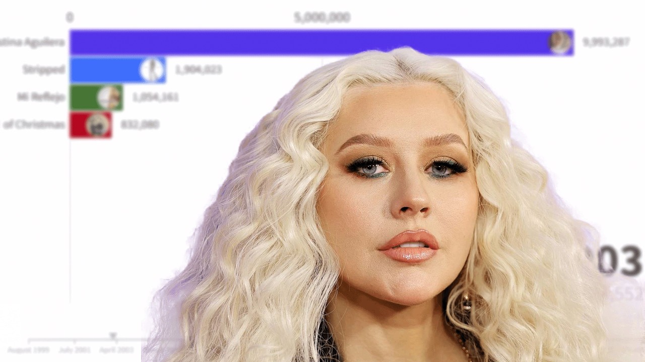 Christina Aguilera Albums Sales Battle | 1999 - 2025