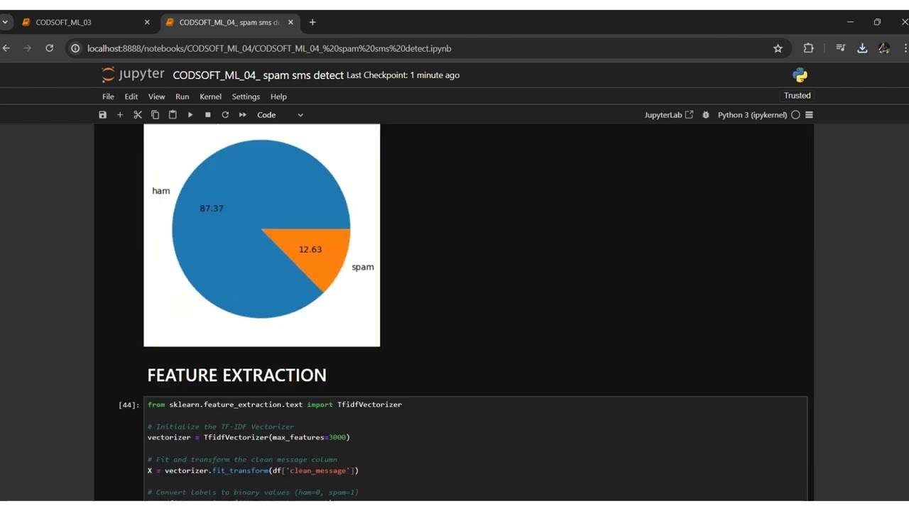 sms spam detection