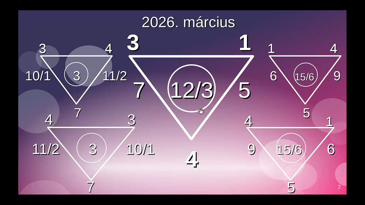 Mi vár ránk 2026. márciusában?