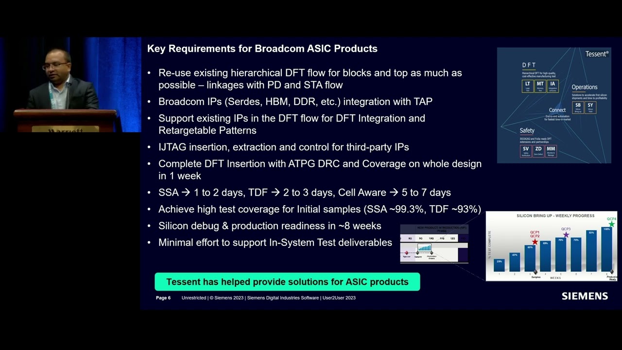 3D IC DFT flow development experience using Tessent Multi die - BROADCOM