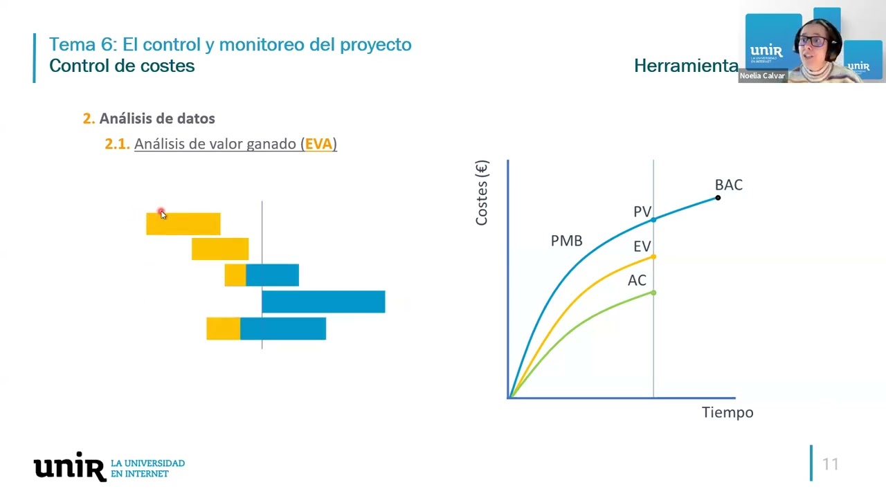 Control de proyectos Clase 10