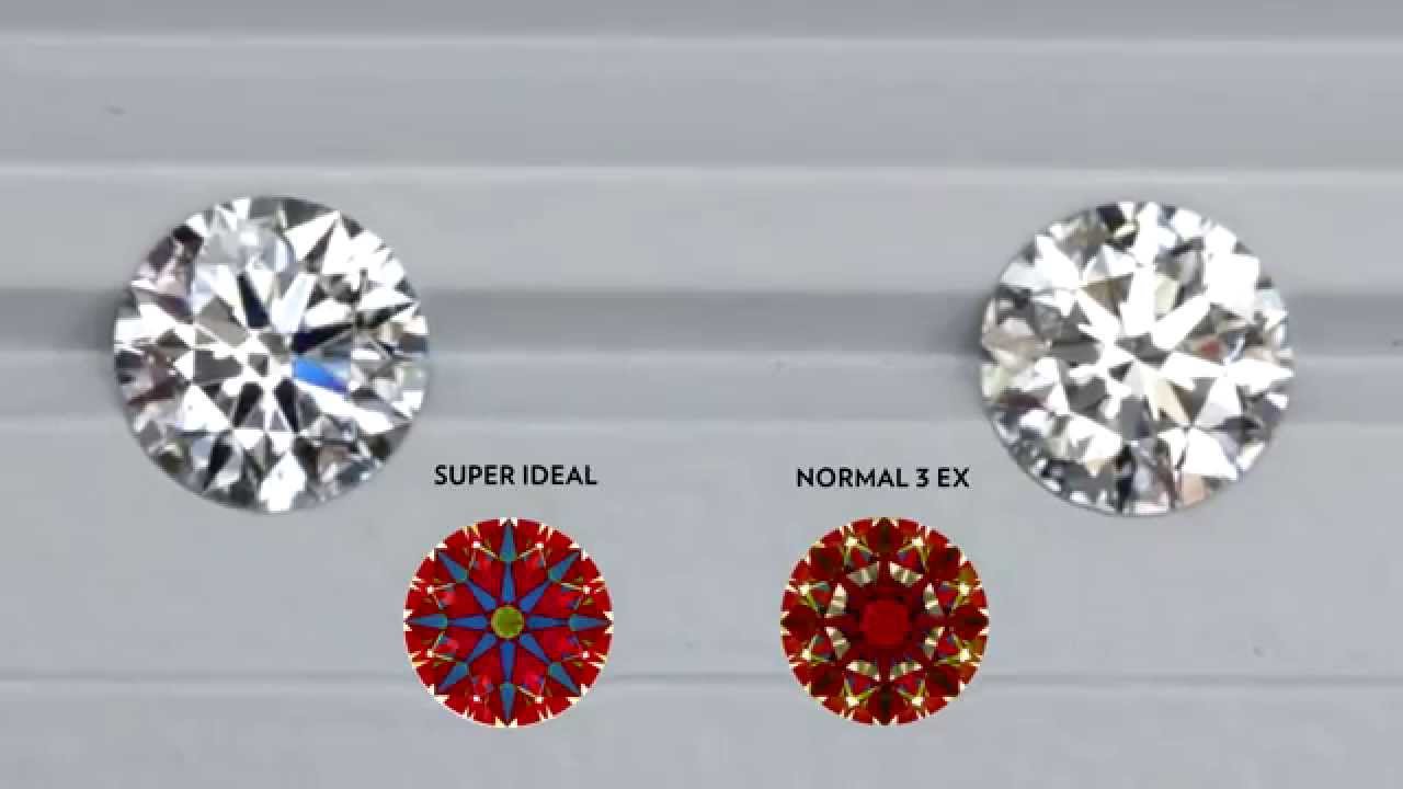 JannPaul Education: Jewellery Shop Lighting vs Outdoor Natural Lighting