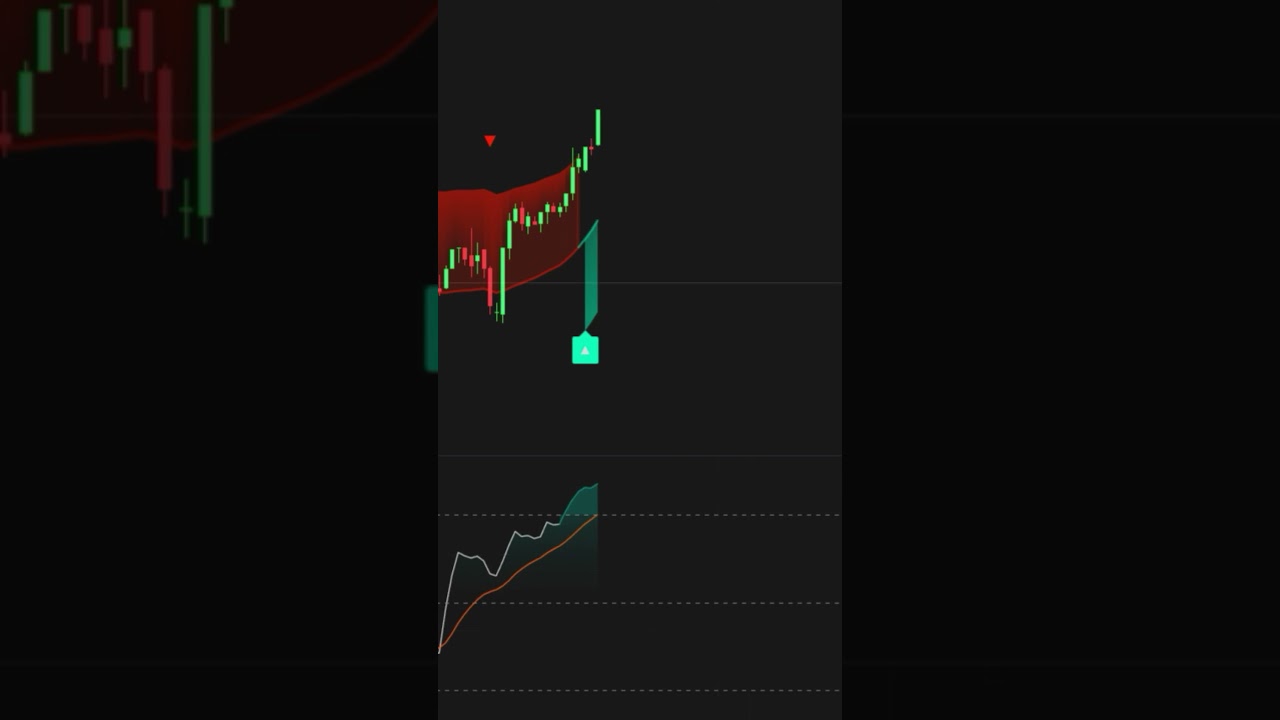 Лучший индикатор для скальпинга на TradingView (настройка 2025 года) #торговля #инвестирование