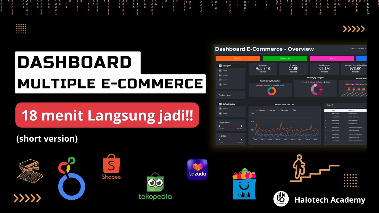 Portofolio Data Analyst - 18 Menit Dashboard Multiple E-Commerce di Looker Studio