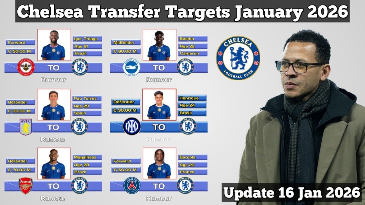 Chelsea Transfer News January 2026 ~ With Igor Thiago & Barcola Update 16 January 2026