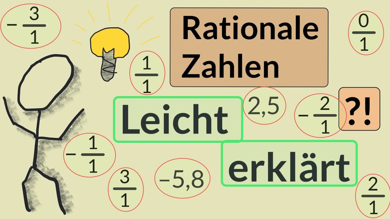 1. Was sind rationale Zahlen? | Die Zahlenmenge Rationaler Zahlen erklärt | Natürliche+Ganze Zahlen