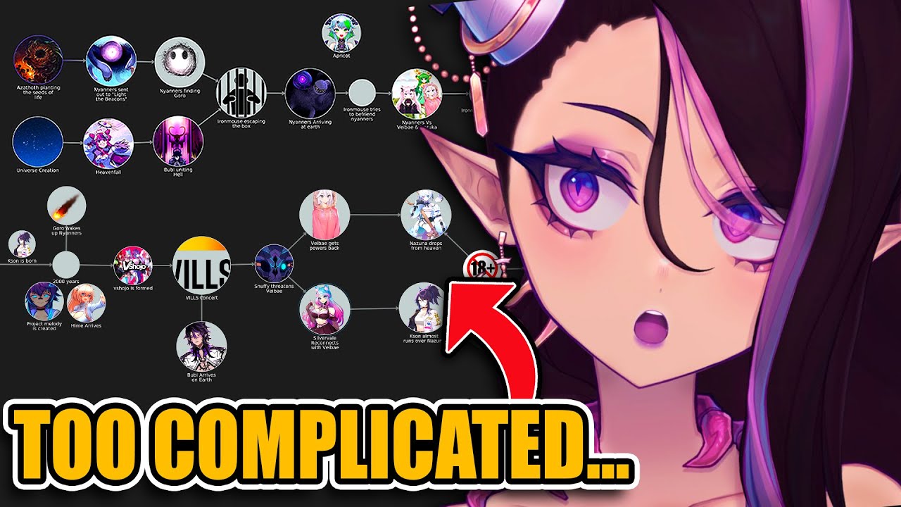 Почему хронология VShojo такая сложная?!