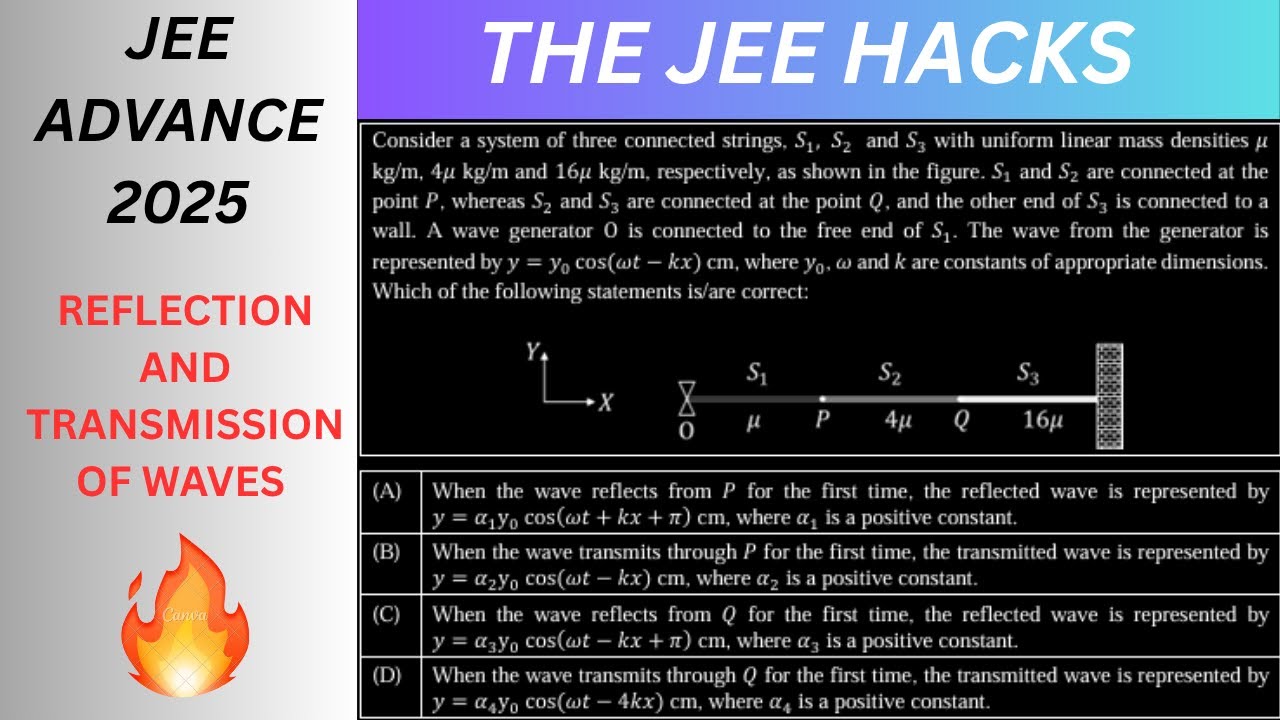 JEE Advance 2025 | Reflection & Transmission of Waves | String System Problem Explained!   
