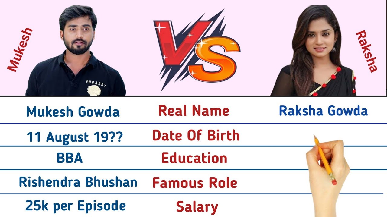 Mukesh Gowda vs Raksha Gowda Comparison 2022 - Lifestyle