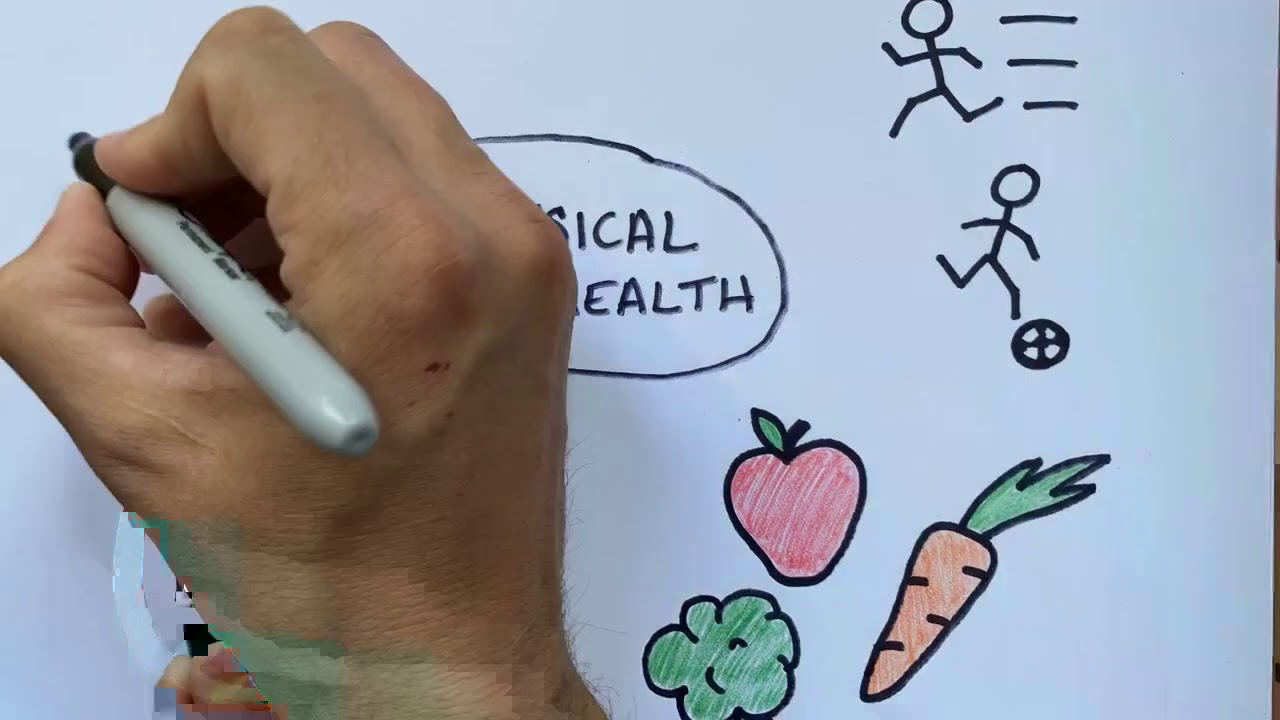 Health Triangle