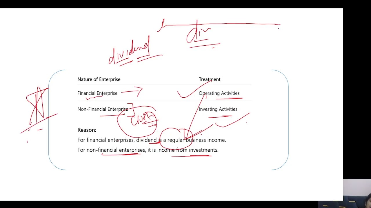 Cash Flow Statement PYQ P[2]