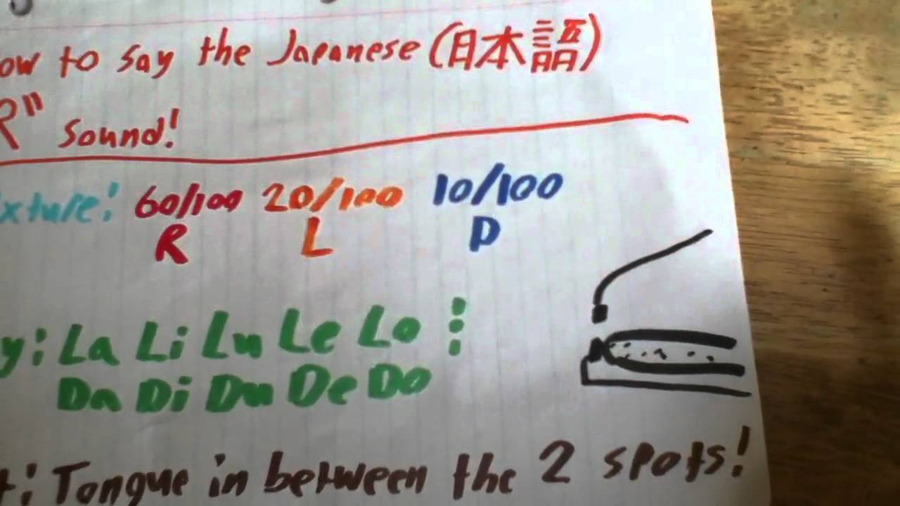 How to say the Japanese 