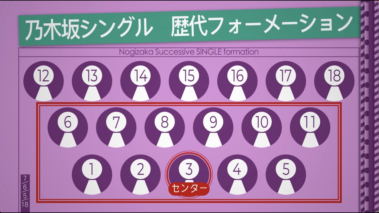 【3D】乃木坂46 歴代選抜フォーメーション(1st 〜 31th)