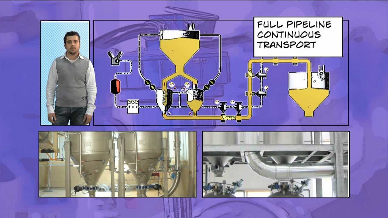 Trasporto pneumatico Linea TPA - Air-Tec System