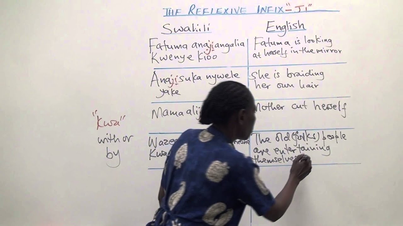 Swahili Grammar: The reflexive infix “ji” in Swahili