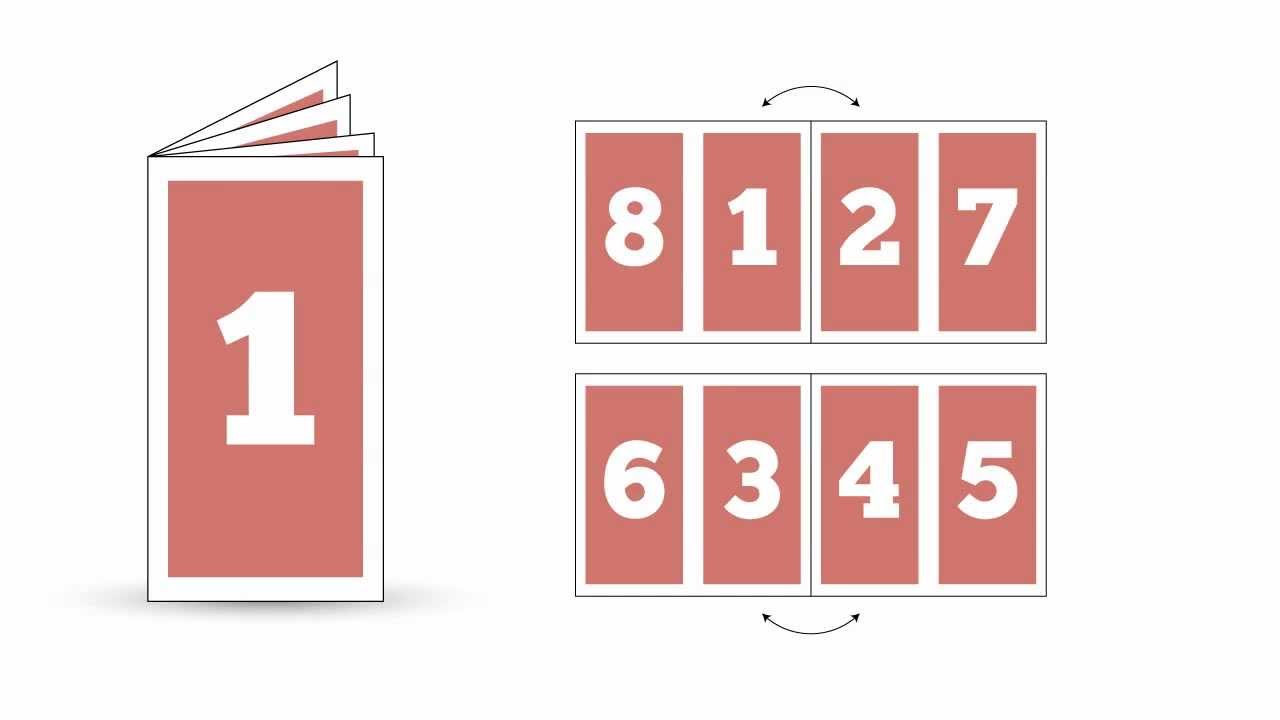 Astuce rapide&nbsp;: Utiliser la fonction Livret imprim&eacute; dans Adobe InDesign