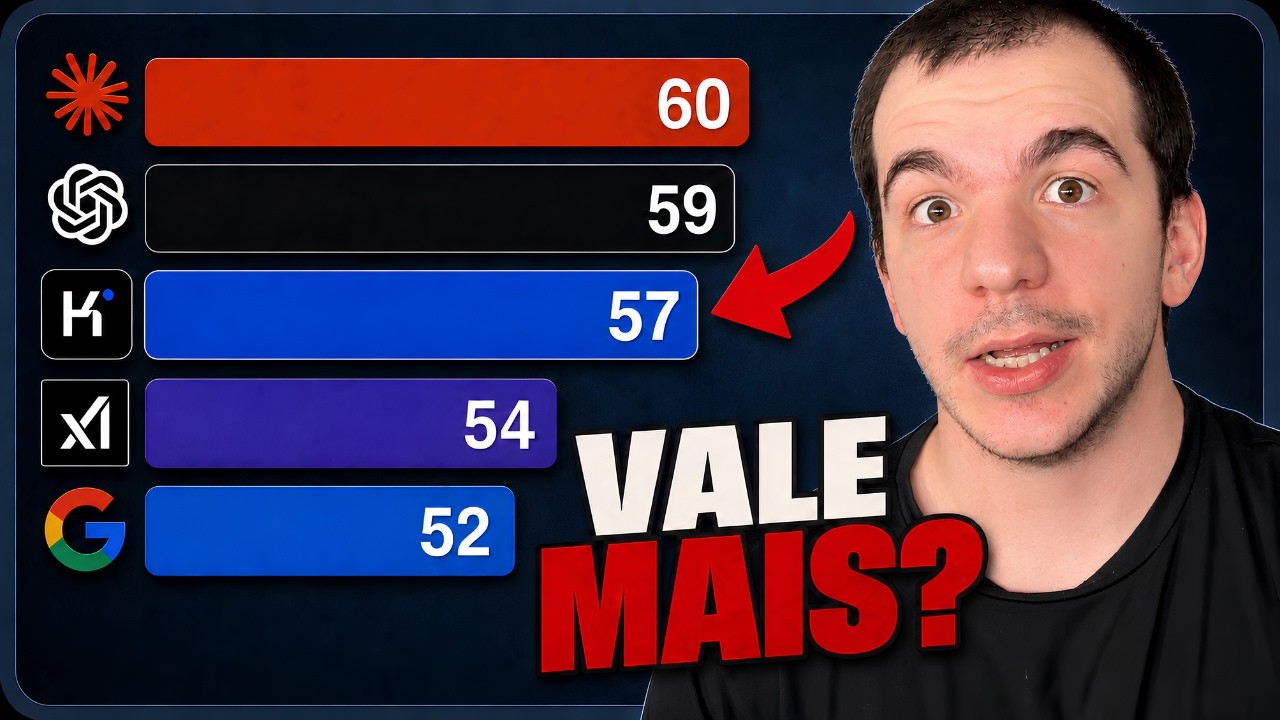 Testei o Kimi K3. Melhor que Fable?