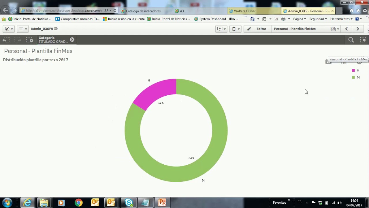 Webinar de a3EQUIPO cuadro de mando
