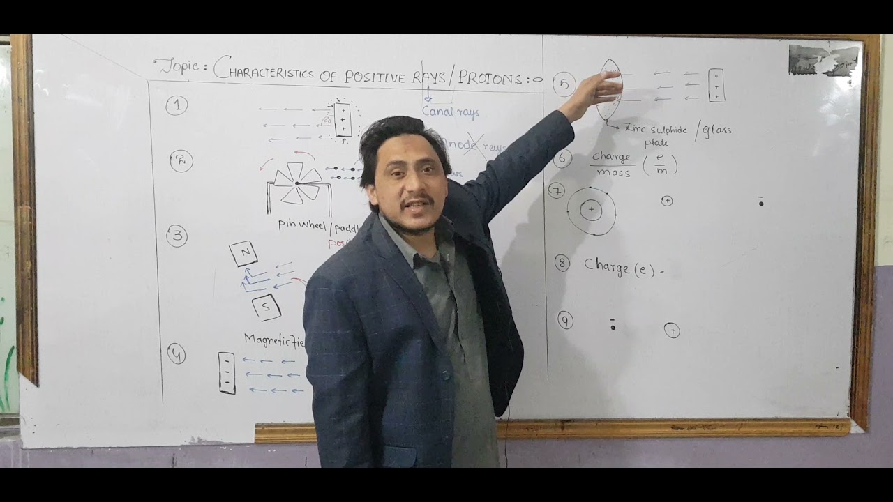 Lec#04:ch#02: properties/characteristics of positive rays/canal  rays/protons