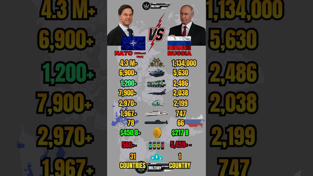 NATO vs Russia Military Power Comparison 2026