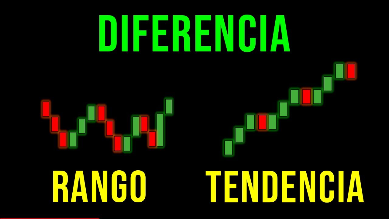 Te ENSEÑO a DIFERENCIAR entre un RANGO y una TENDENCIA de forma FÁCIL