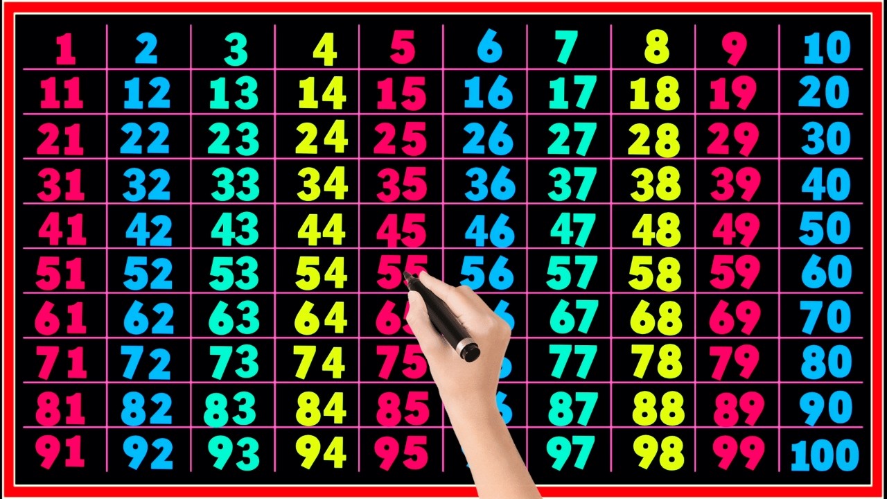 1 से 100 तक गिनती | Counting 1 to 100 | बच्चों के लिए Numbers | 123 Numbers | fun counting | Ep69