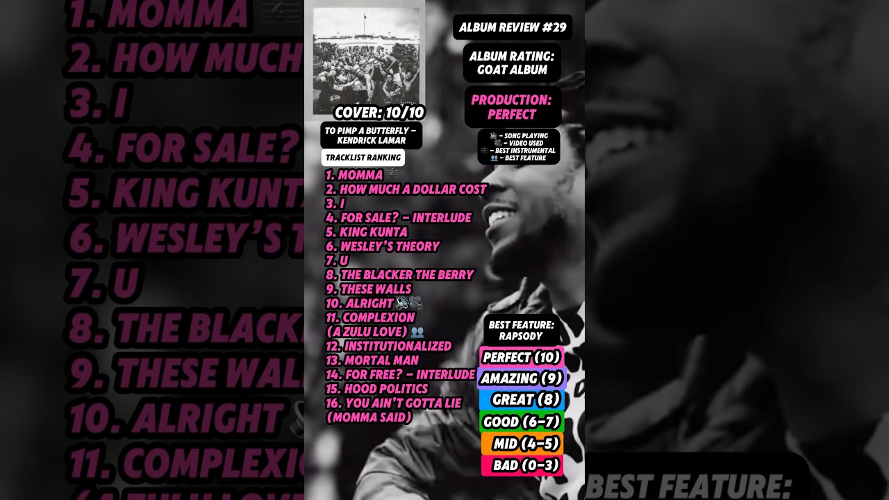 Album Review #29 - To Pimp A Butterfly By Kendrick Lamar #fyp #kendricklamar #rap #music #hiphop