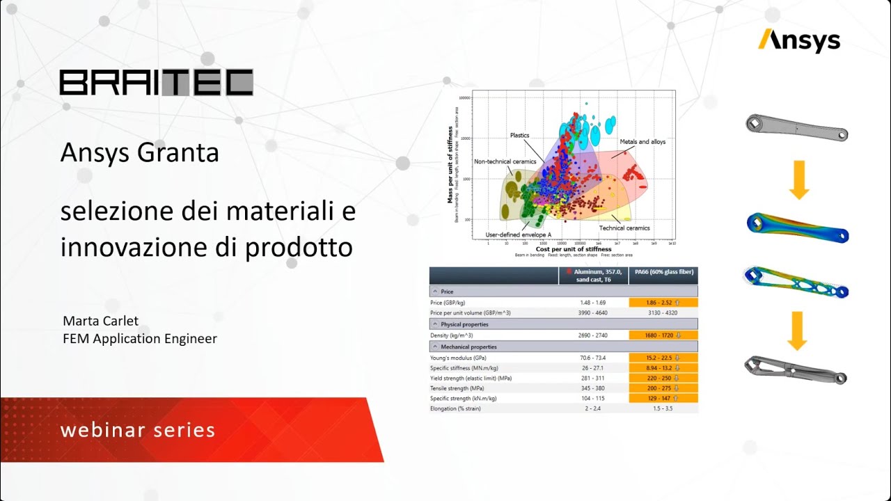 Ansys Granta: selezione dei materiali e innovazione dei prodotti finale