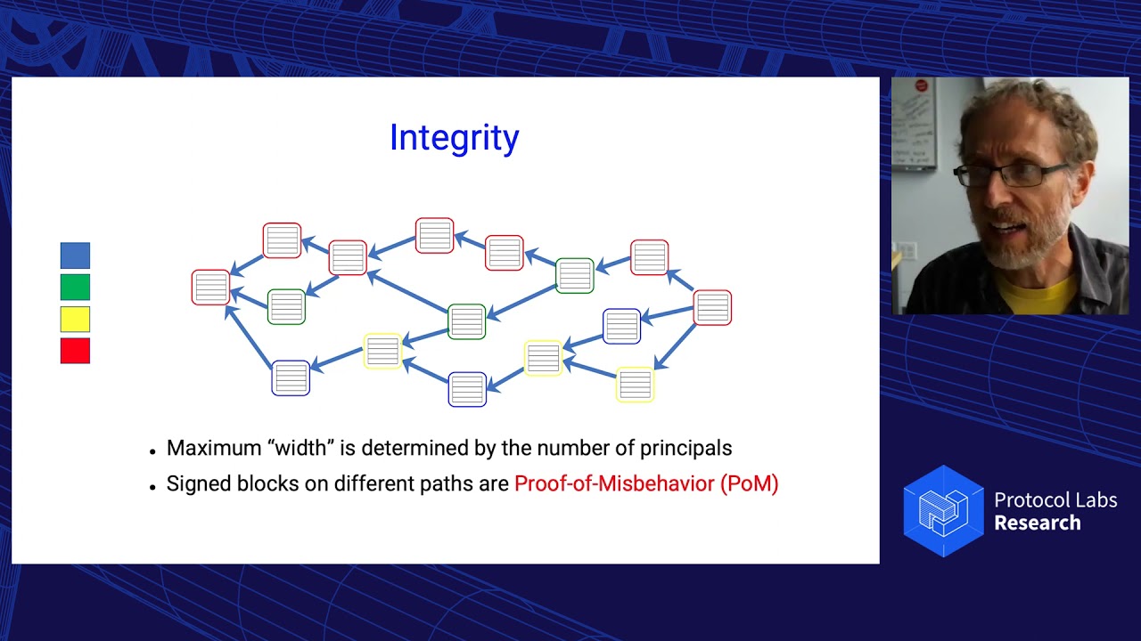 ConsensusDays 21 / S2.3 / Tamperproof Provenance-Aware Storage - Robbert van Renesse