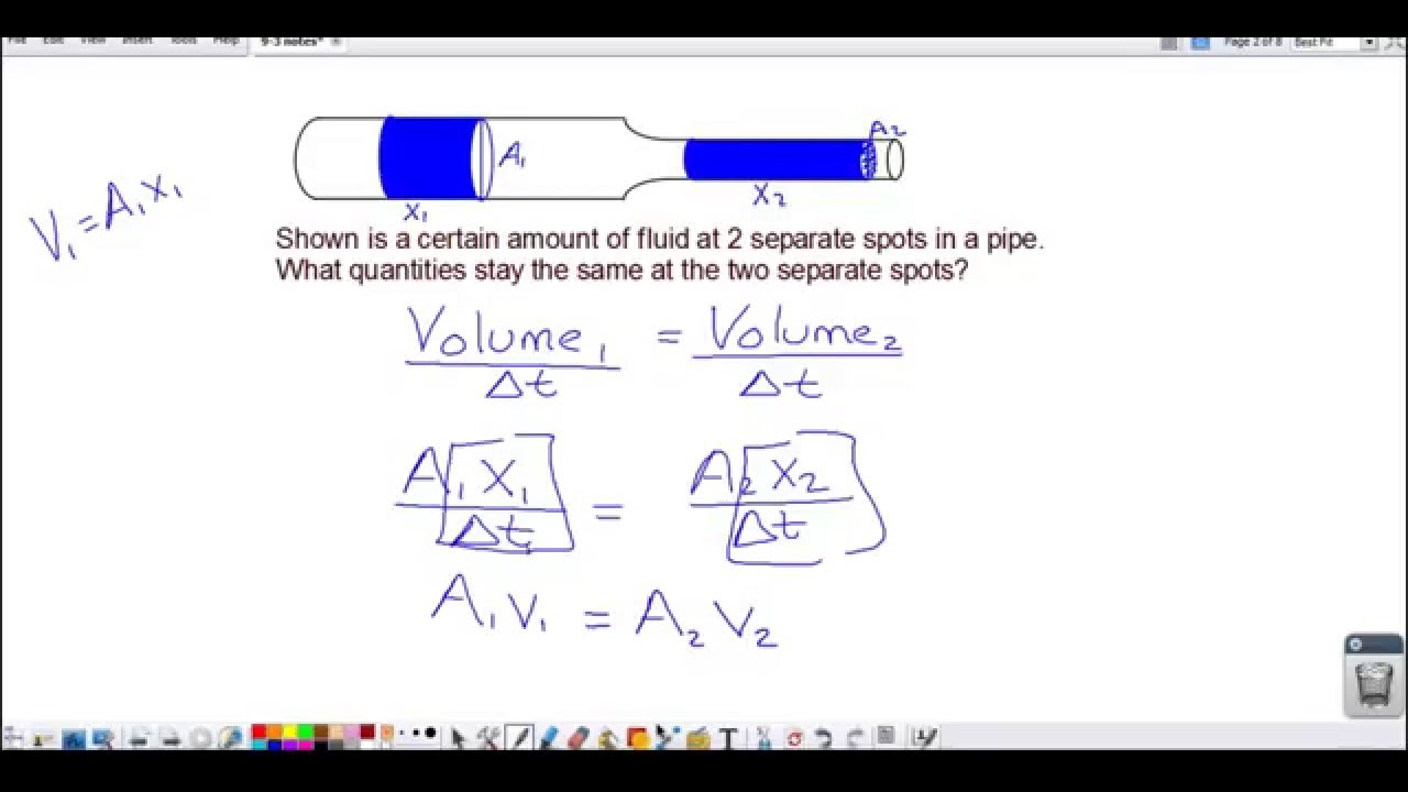 Ideal Fluids and Bernoulli's Principle