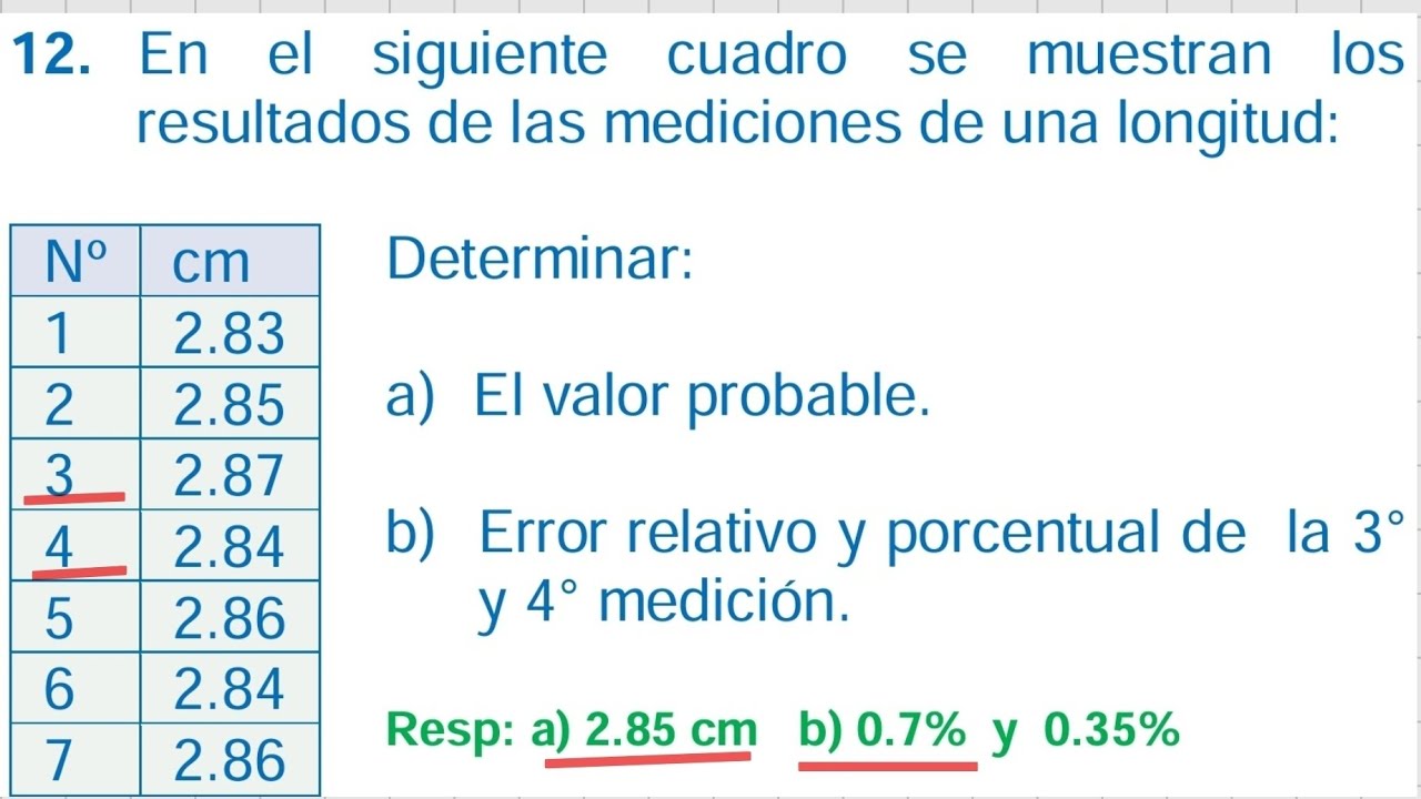 F&Iacute;SICA DESDE CERO (MEDICIONES Y ERRORES)
