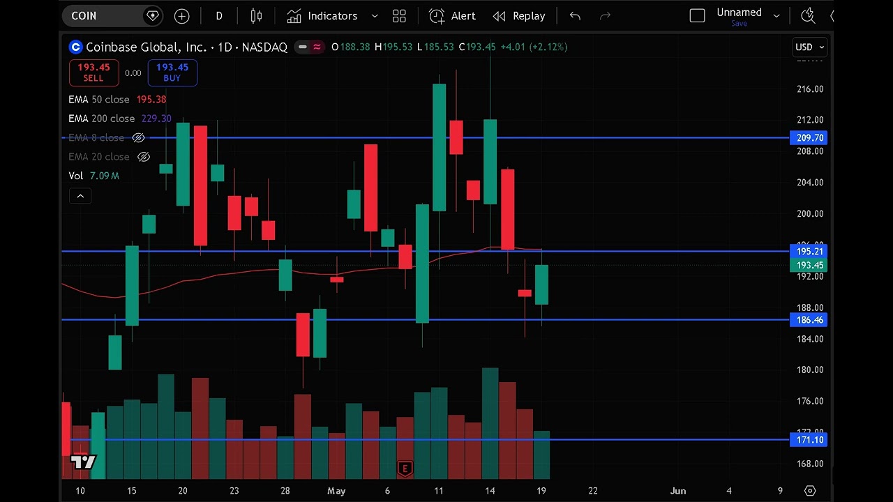 COIN Stock (Coinbase stock analysis) COIN STOCK PREDICTION COIN STOCK analysis and news today