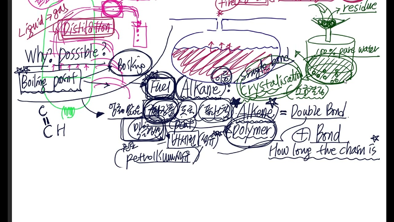 GCSE CHEMISTRY 브레인스토밍 2  CRUDE OIL 서윤 3월2일