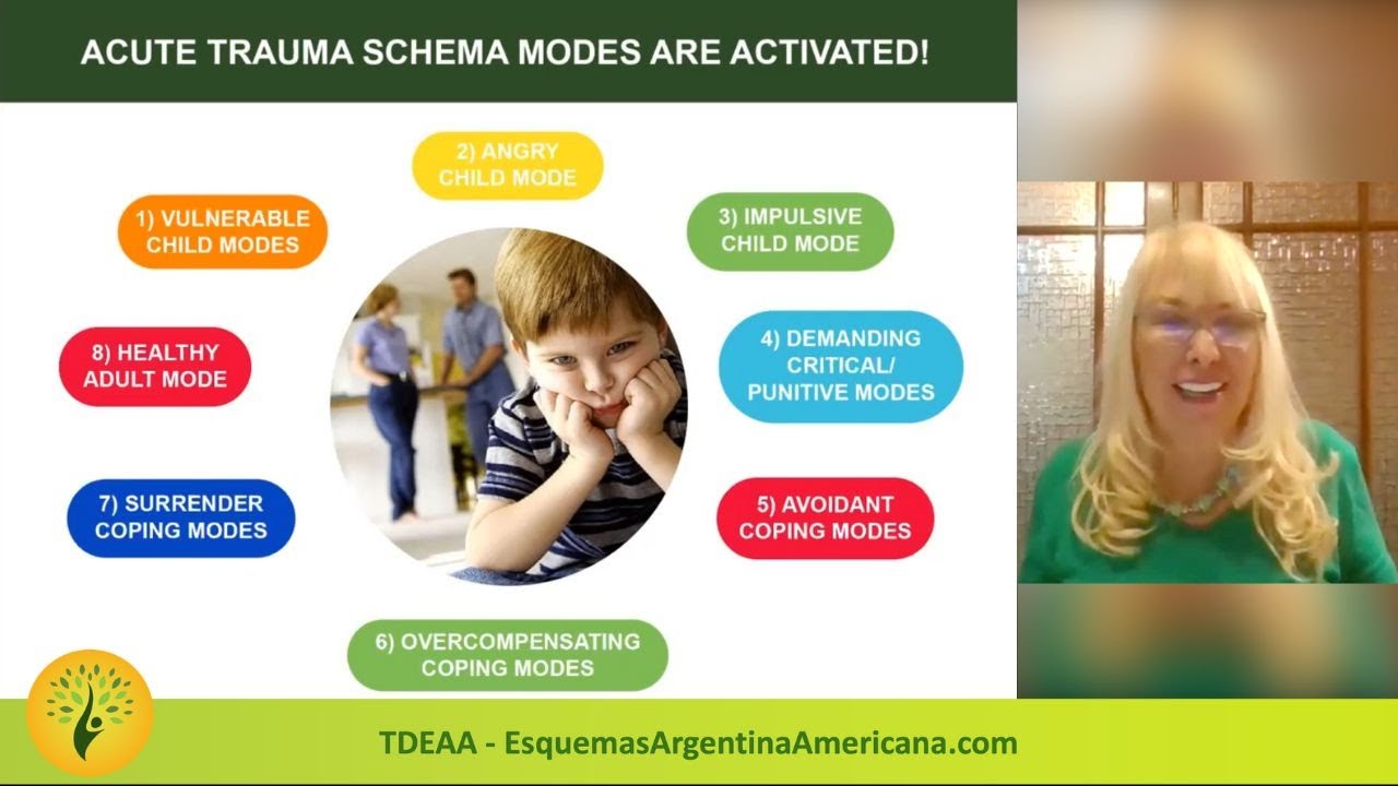 Abordaje del Trauma Agudo: herramientas prácticas desde la Terapia de Esquemas
