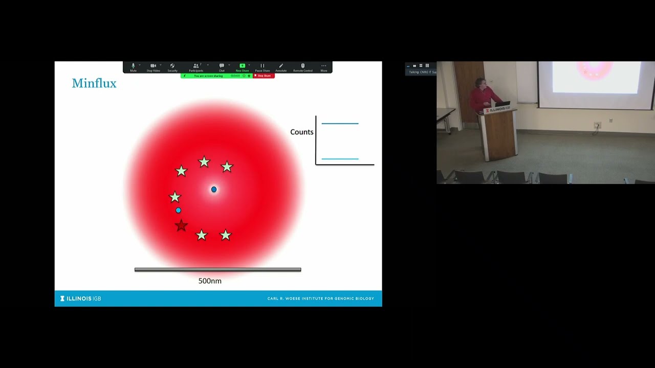 IGB Core Minflux Workshop