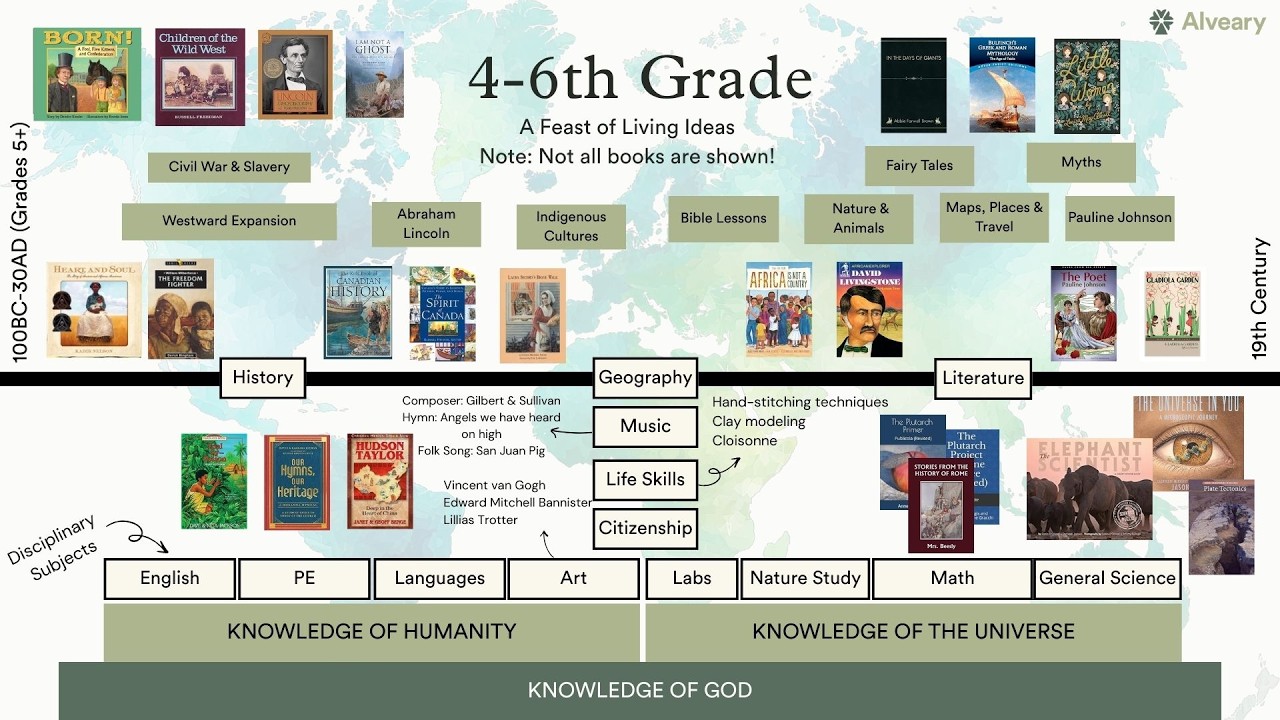 Alveary Book Talk: Grades 4-6 (2026-27)
