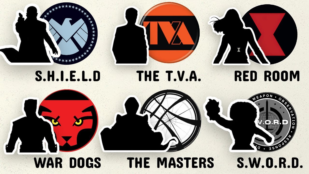 Exposing Every SECRET Organization in the MCU
