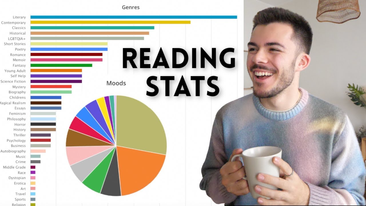 reacting to my 2021 reading stats