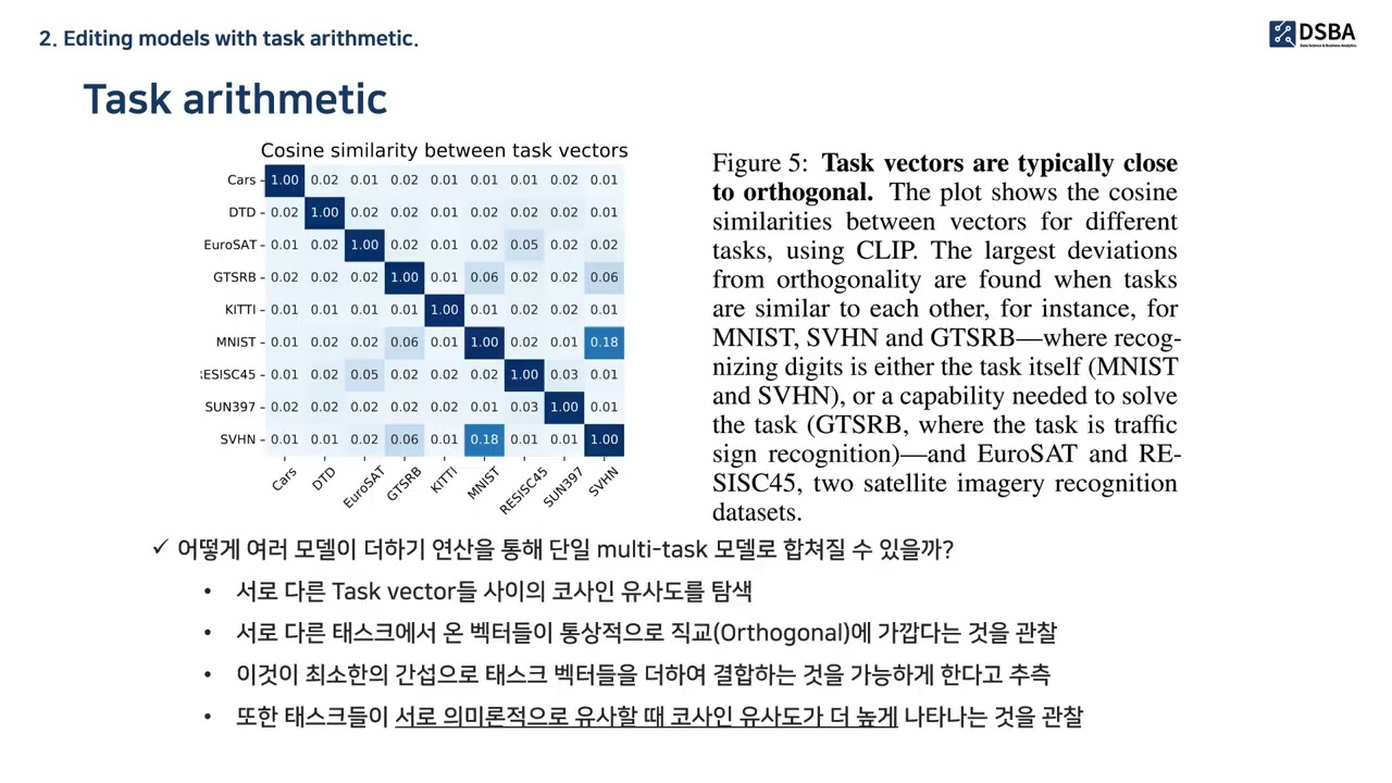 [Paper Review] Model Merging for Continual learning