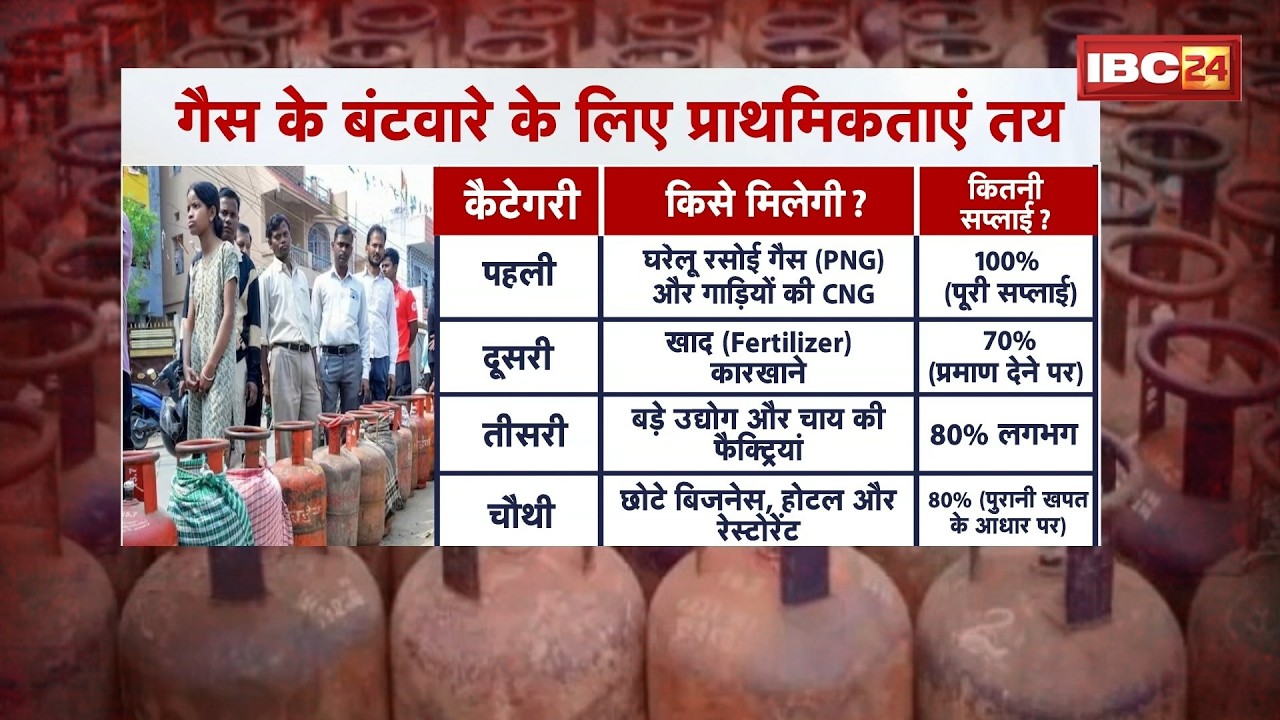 LPG Shortage India: गैस का इमरजेंसी काल! मिडिल ईस्ट की जंग ने हिलाई भारत की गैस सप्लाई चेन
